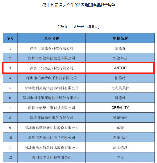 安拓浦榮膺“深圳知名品牌”殊榮