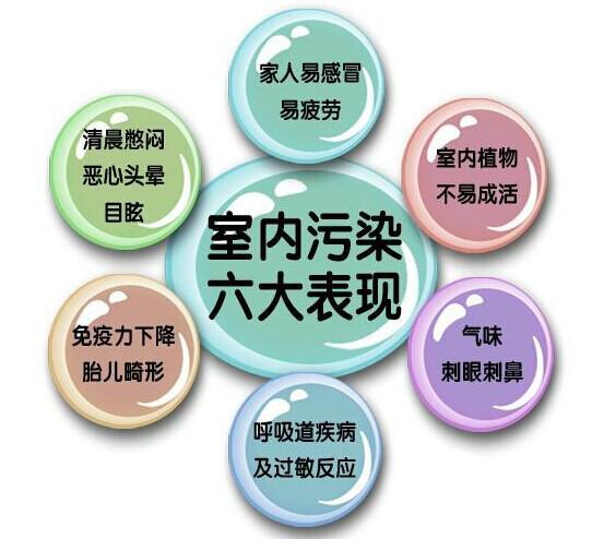 安拓浦教你怎么買(mǎi)空氣凈化器不花冤枉錢(qián)！