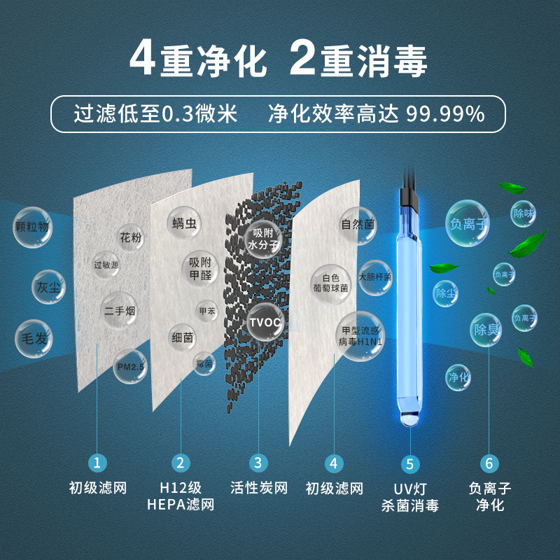 空氣凈化器廠(chǎng)家
