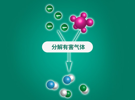 清除揮發(fā)性有害物原理