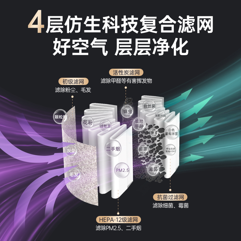車(chē)載凈化器廠家