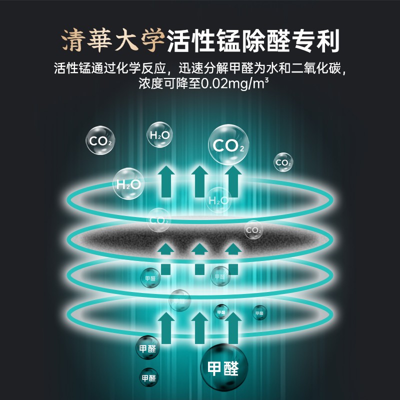 車載凈化器廠家