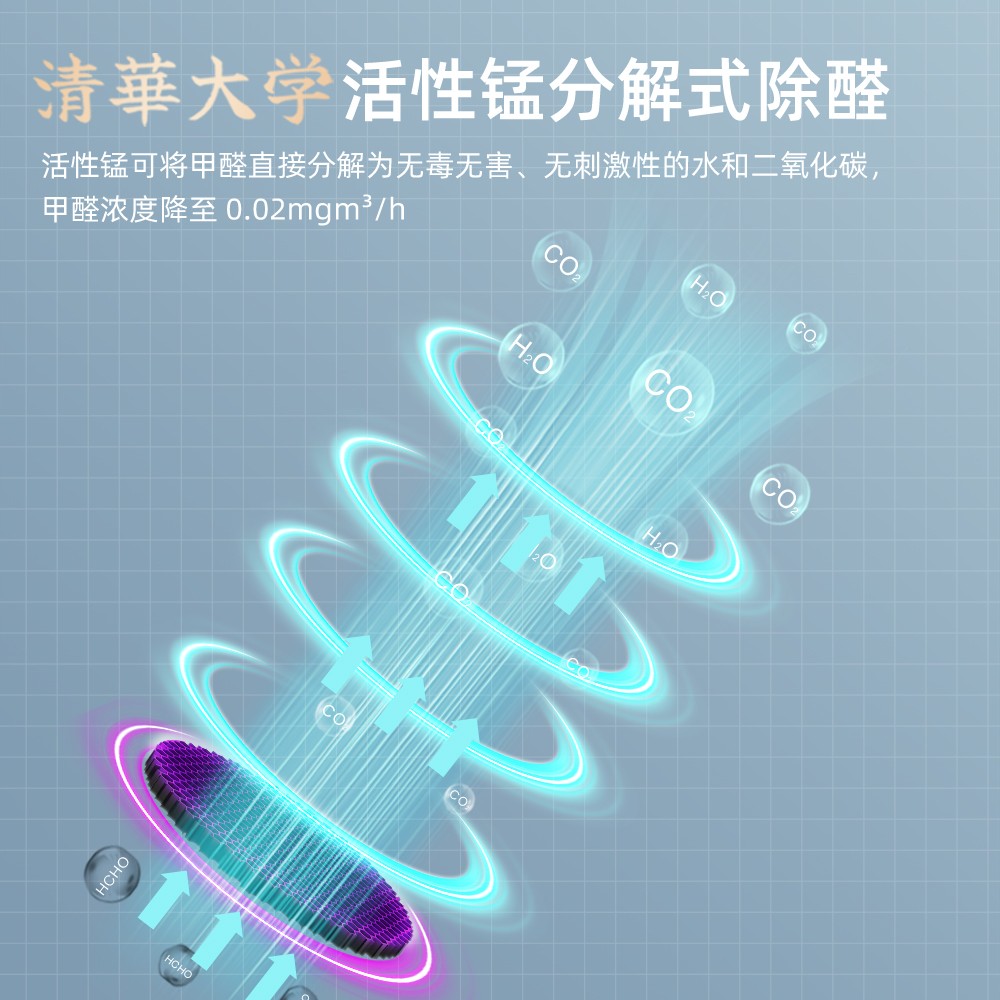 空氣凈化器生產(chǎn)廠家
