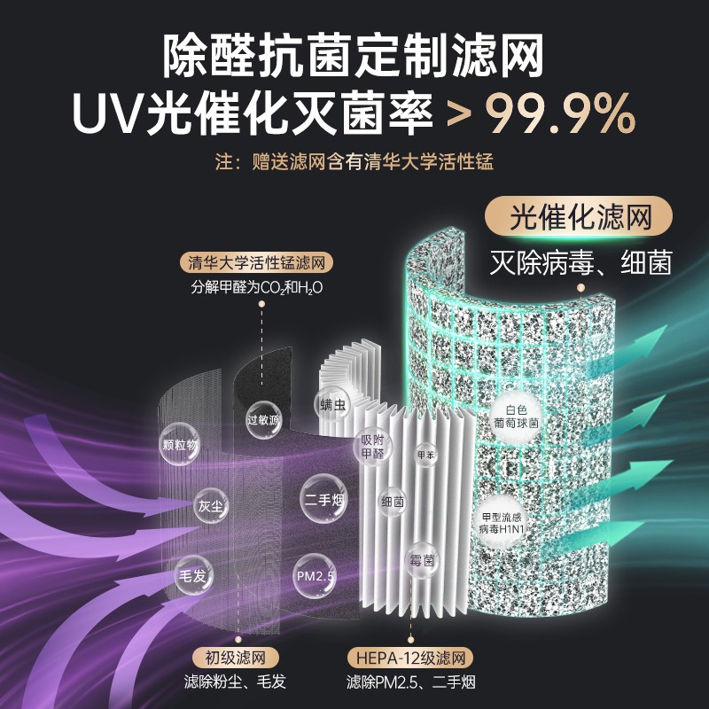 車載凈化器廠家