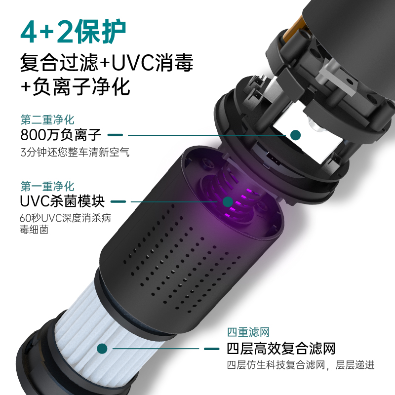 車載凈化器廠家