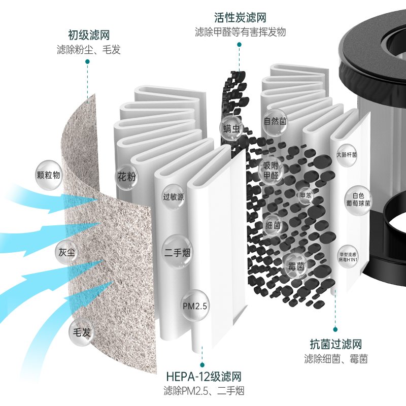 車(chē)載凈化器廠(chǎng)家