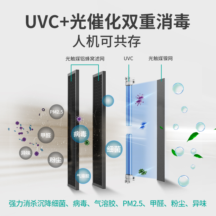 空氣消毒機廠家