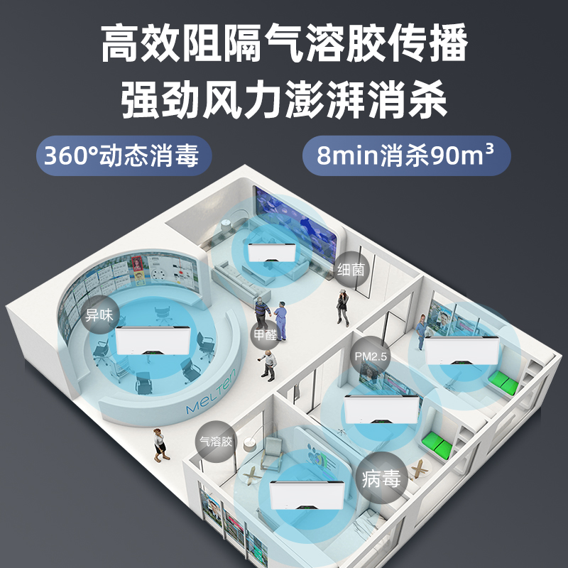 空氣消毒機廠家