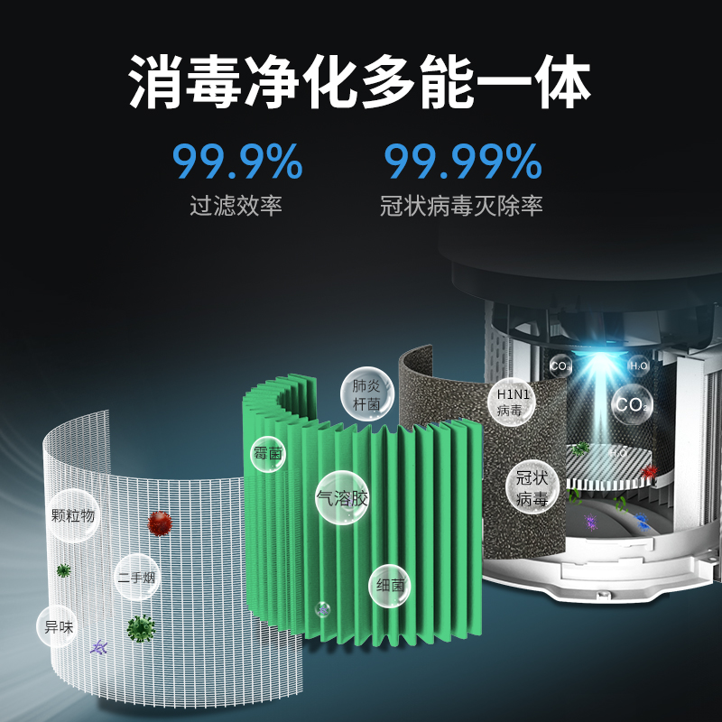 空氣消毒機(jī)廠家