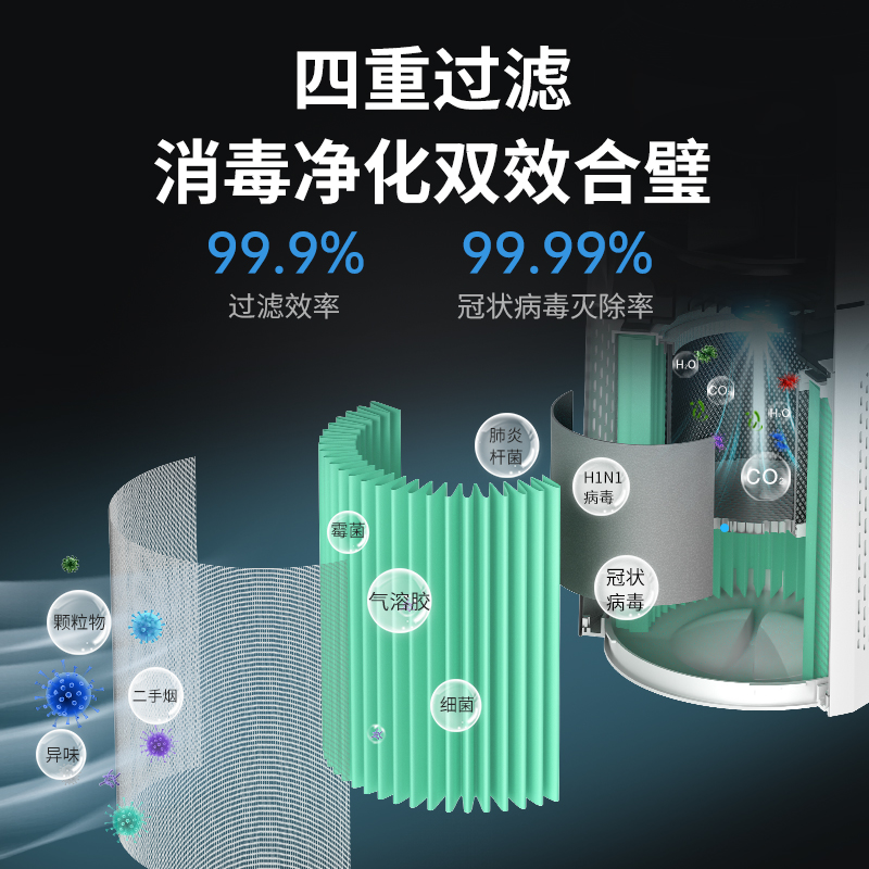 空氣消毒機廠家