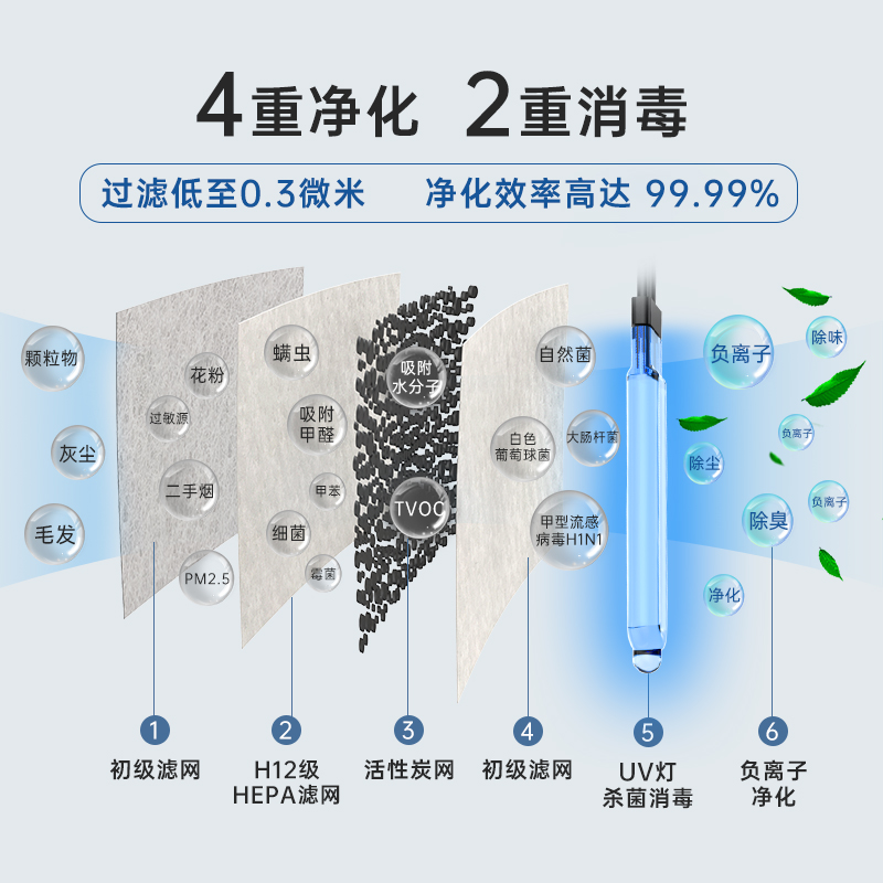 空氣凈化加濕器廠家